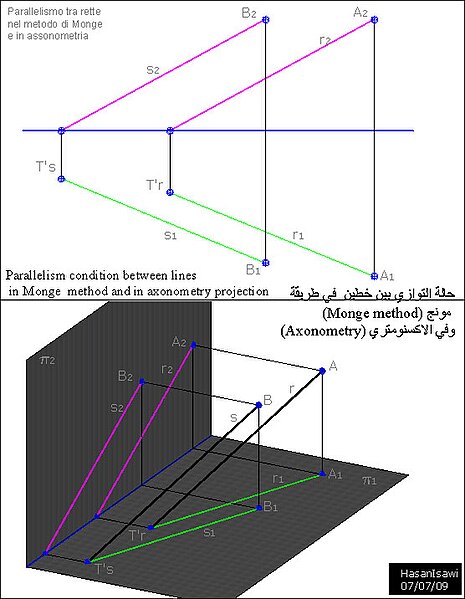 File:Parallele-rette.JPG