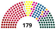 Vignette pour Élections législatives danoises de 1988