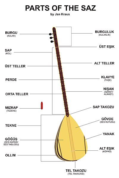 File:Parts of the saz.jpg