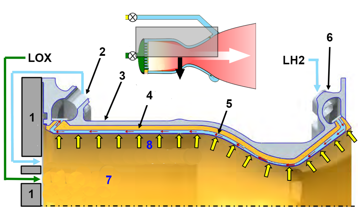 Камера сгорания ЖРД схема. Камера сгорания реактивного двигателя. Охлаждение камеры сгорания. Камера сгорания ракетного двигателя.