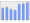 Evolucion de la populacion 1962-2008