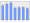 Evolucion de la populacion 1962-2008