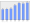 Evolucion de la populacion 1962-2008