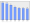 Evolucion de la populacion 1962-2008