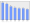 Evolucion de la populacion 1962-2008