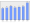 Evolucion de la populacion 1962-2008