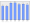 Evolucion de la populacion 1962-2008