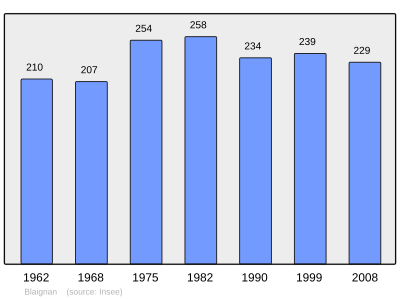 Referanse: INSEE