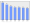 Evolucion de la populacion 1962-2008