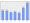 Evolucion de la populacion 1962-2008