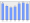 Evolucion de la populacion 1962-2008