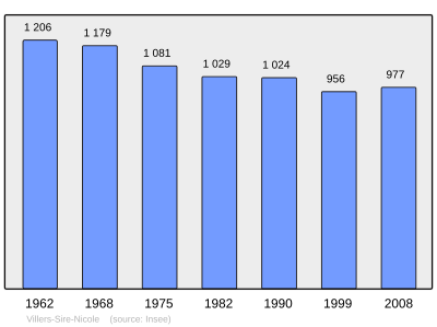 Reference: 
 INSEE [2]