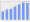 Evolucion de la populacion 1962-2008