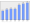 Evolucion de la populacion 1962-2008