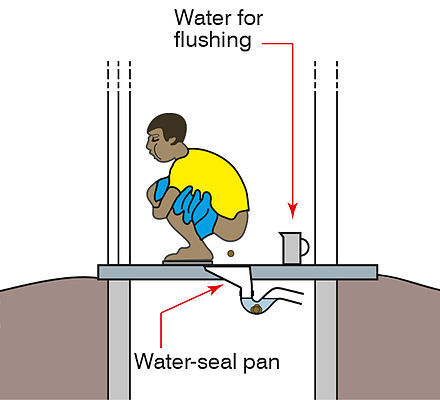 Pour-flush pit latrine schematic showing squatting pan with water seal