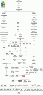 Aleksandr Pushkin: Traxectoria, Descendentes, Legado