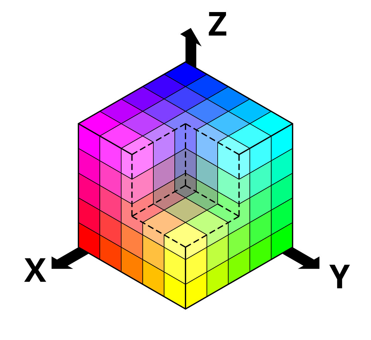 Modelo de colores - Wikipedia, la enciclopedia libre