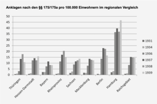 Regional differences in convictions under Paragraph 175 in Germany, 1930s. Hamburg is the highest. Regional differences in convictions under Paragraph 175 in Germany, 1930s.png