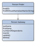 Thumbnail for Row data gateway