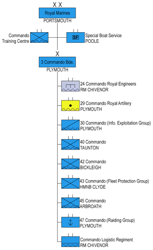 Royal Marines: Geschichte, Organisation, Dienstgradabzeichen