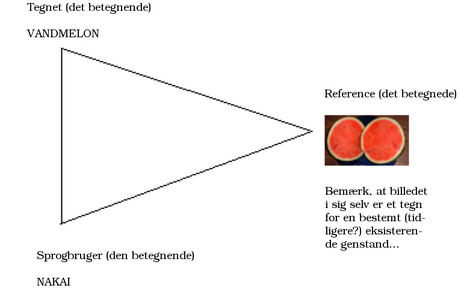 Semiotik