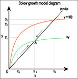 Darstelung des Modells im Diagramm