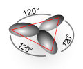 Tři sp2 orbitaly