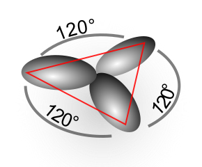 File:Sp2-Orbital.svg