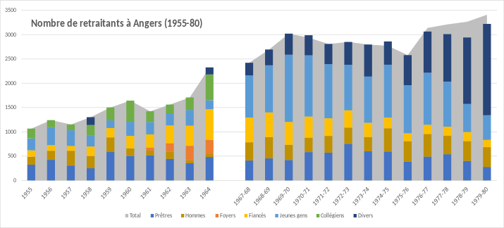 Stats Angers 1955-80.svg