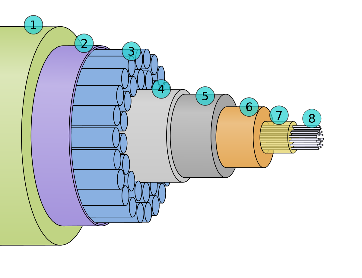 A submarine communications cable is a cable laid on the seabed between land-based stations to carry telecommunication signals across stretches of ocea