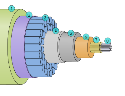 Submarine communications cable