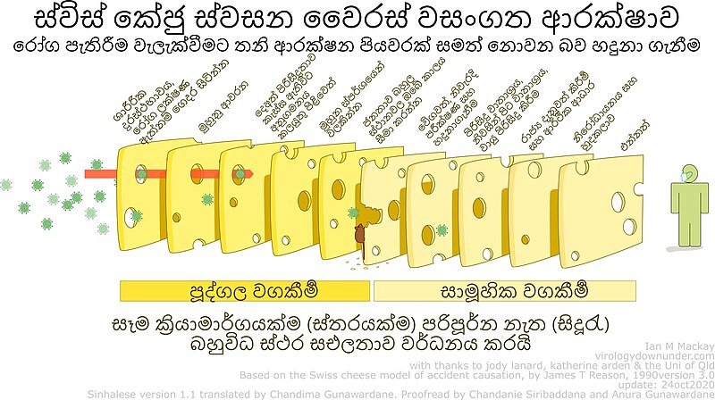 File:SwissCheese ver3 SINHALESE.jpg