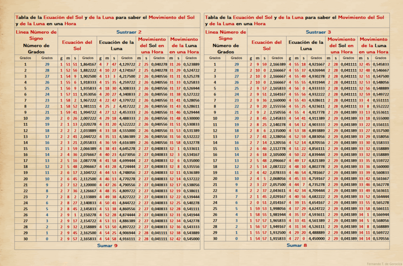 File:Tablas Alfonsíes - Lignères (1322) - P111.png