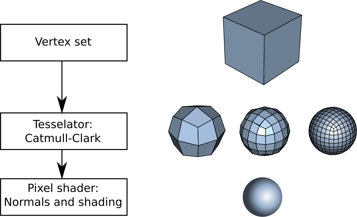 Tessellation (computer graphics) - Wikipedia