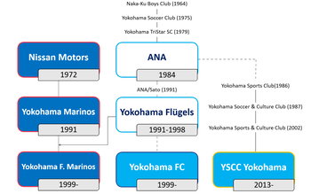 Yokohama Fc