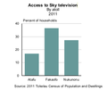 Thumbnail for Television in Tokelau