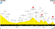 Vignette pour 12e étape du Tour de France 1952