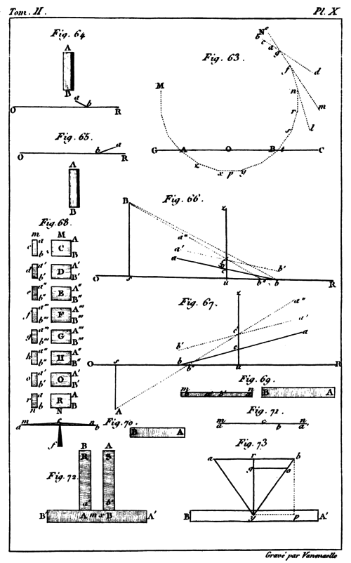 Traité élémentaire de physique, 1803, Vol. 2, Planche 10.