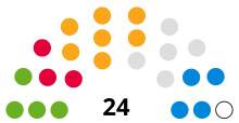 Diagram of the alignment of Truro City Council directly after the 2021 local elections:.mw-parser-output .legend{page-break-inside:avoid;break-inside:avoid-column}.mw-parser-output .legend-color{display:inline-block;min-width:1.25em;height:1.25em;line-height:1.25;margin:1px 0;text-align:center;border:1px solid black;background-color:transparent;color:black}.mw-parser-output .legend-text{}  Green Party: 4 seats   Labour Party: 3 seats   Liberal Democrats: 7 seats   Independent: 5 seats   Conservative Party: 4 seats