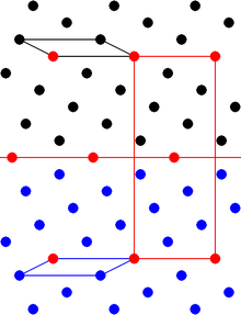 Twin lattice (2D). The long horizontal red line is the composition plane where the two crystal segments join. The upper crystal lattice is the reflection of the lower crystal lattice. The red points are the shared crystal lattice points. Twin lattice (2D).png