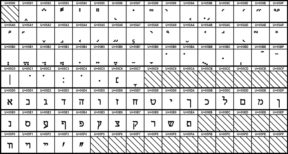 Стрелки блок юникода. Unicode таблица символов. Сигма юникод. Unicode таблица символов alt. Юникод дом.