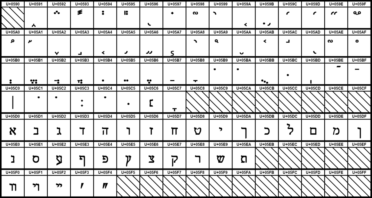 Hebrew Wikiwand