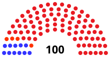 Assembly partisan composition
Democratic: 11 seats
Social Dem.: 4 seats
Republican: 85 seats WI Assembly 1905.svg