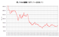 2006年2月16日 (木) 04:00時点における版のサムネイル