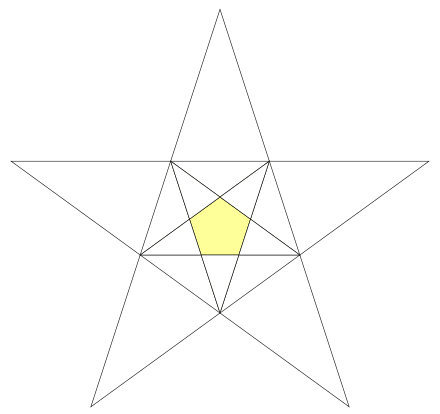 The stellation diagram for the regular dodecahedron with the central pentagon highlighted. This diagram represents the dodecahedron face itself. Zeroth stellation of dodecahedron facets.svg