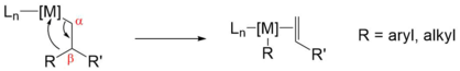 Β-carbon elimination.png