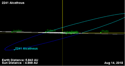 Орбита астероида 2241 (наклон).png