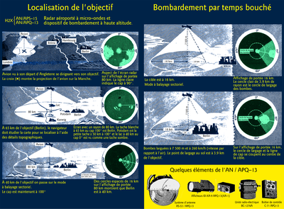 French-language diagram of H2X displays and equipment 1943 H2X Radar-French vers.png