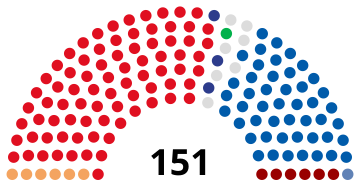 2011 Croatian Parliament.svg