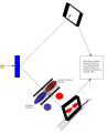 double split apparatus with two polarizers